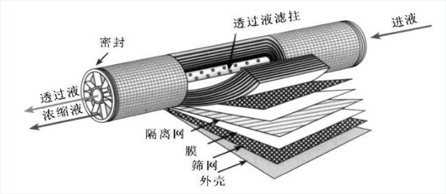 工藝技術(shù)311.jpg