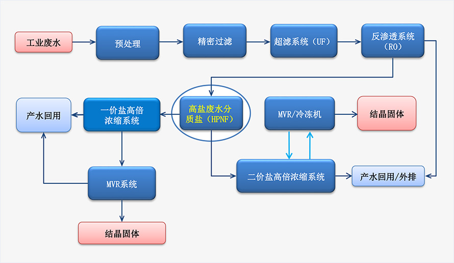 工藝技術(shù)312.jpg