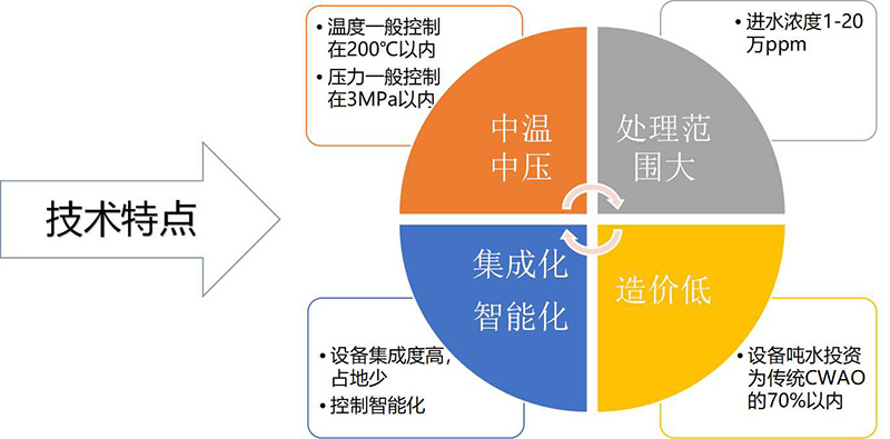 我們的優(yōu)勢(shì)5.jpg